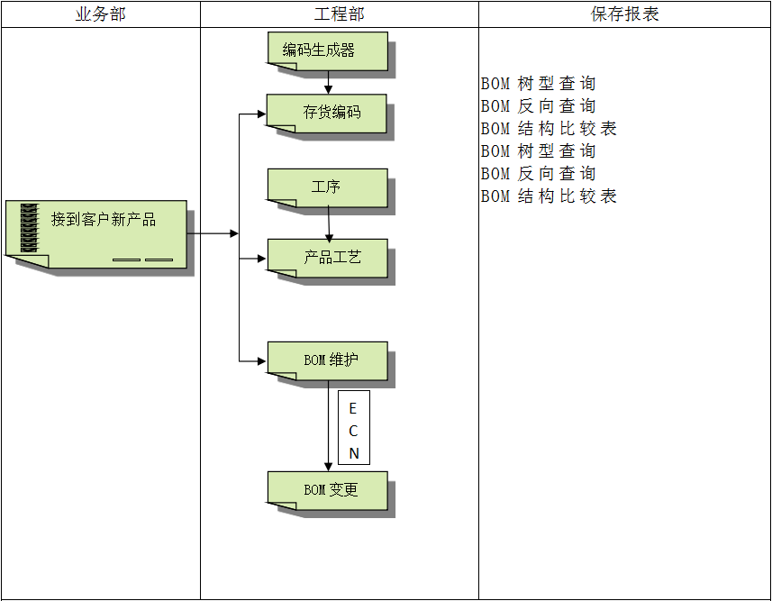 ERP软件乐鱼官方端网站登录入口-乐鱼(中国)
对企业管理的重要吗?