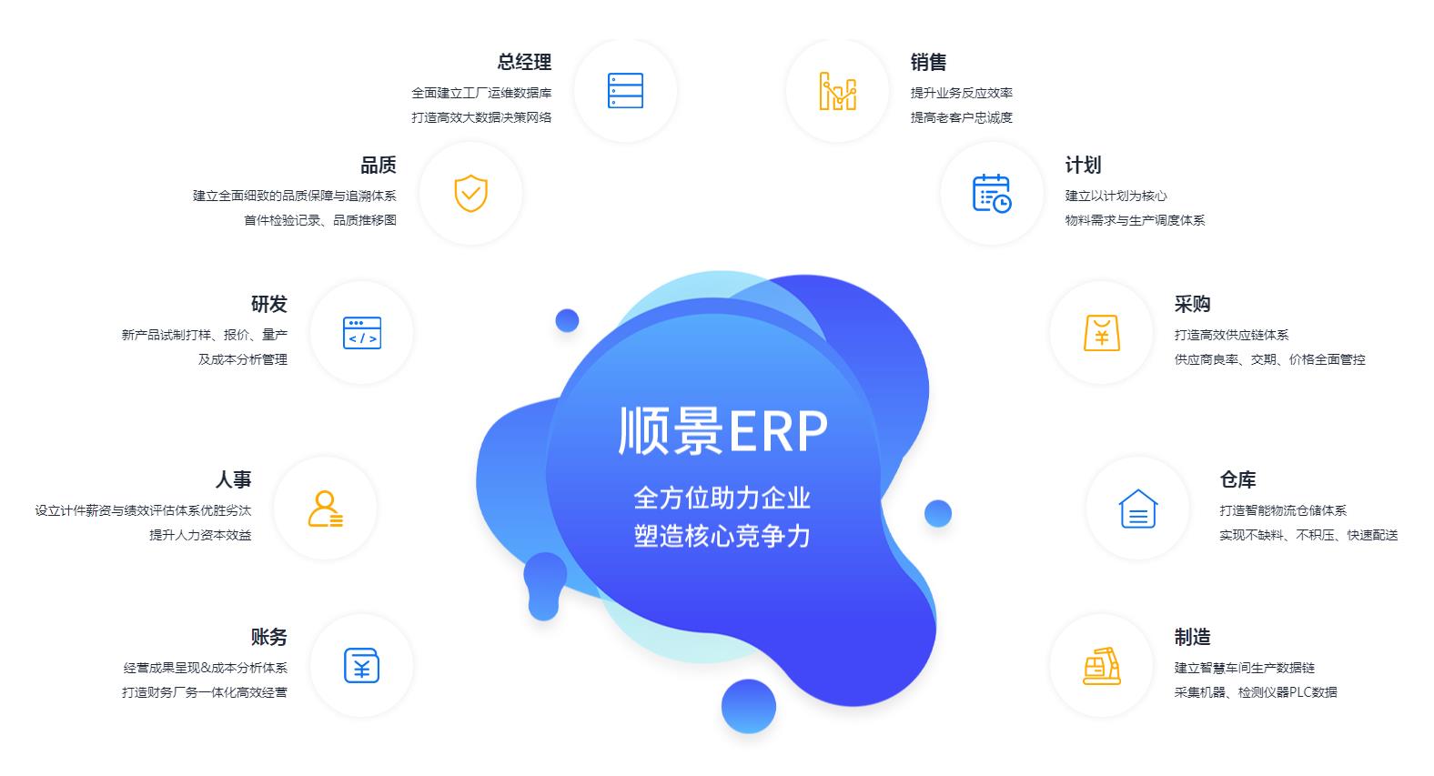 ERP乐鱼官方端网站登录入口-乐鱼(中国)
上线后如何维持稳定运作?